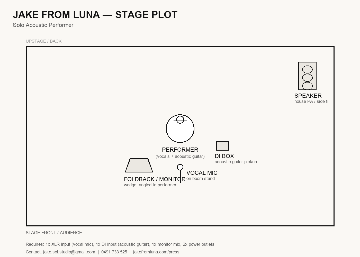 Stage Plot
